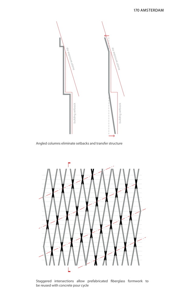 170 Amsterdam / Handel Architects